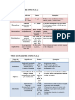 Tipos de Coordinadas