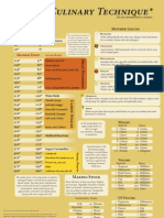 Culinary Cheat Sheet