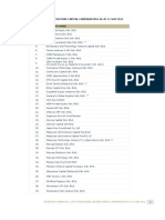 List of Registered Venture Capital Corporations (Malaysia) As at 31 May 2012