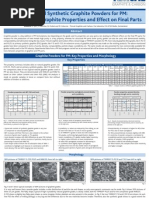 Poster Natural and Synthetic Graphite Powders For PM Comparison of Graphite Properties and Effect On Final Parts