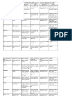 Gross Anatomy Cheatsheet