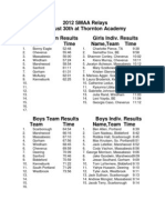 SMAArelays Results Top 15