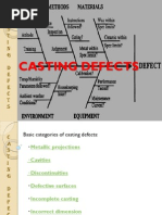 Casting Defects