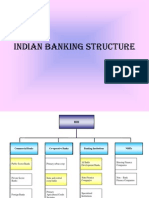 Indian Banking Structure