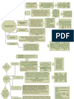 Preguntas Sobre El Conocimiento