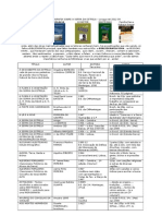 Serra Da Estrela Bibliografia - JRG 2012 09