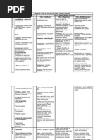 Neri, Floramae Joyce Bsbio3 Bio 4.1 Ya-Invertebrate Zoology