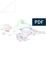 Mind Map of "Small Change - Nabeel Hamdi"