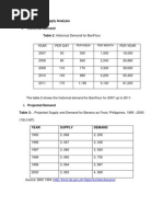 FEASIBILITY: BanFlour (Banana Flour) Demand and Supply Analysis in The Philippines