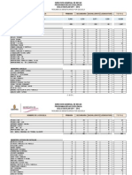 Resumen de Beneficiarios Por Escuela Del Programa de Becas Excelencia.