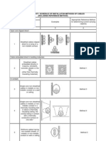 Bs 7671 Table 4A