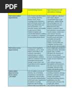 Major Fluid and Electrolyte Imbalances