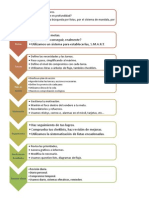 Proceso Coaching