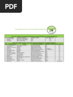 Sept 2012 ByElections Results