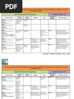 1º Matriz de Planeación Telesecundaria (Ciencias)