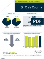 2011 St. Clair County Fact Sheet