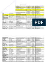 Societes Et Entreprises NTIC Maroc