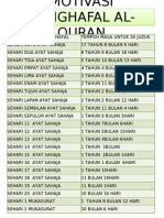 Motivasi Menghafal Al-Quran