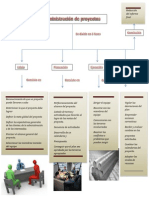 Fases de La Administracion de Proyectos Mapa Conceptual