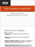 Ciclo Financiero A Largo Plazo