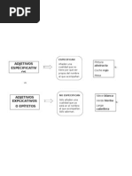 Cuadro de Adjetivos Explicativos y Especificativos