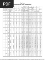 Pipe Data-ID-OD Thickness &amp Weight