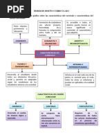 Deber de Diseno Curricular I