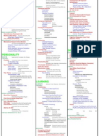 Consumer Behavior - Schiffman &kanuk - Outline