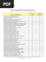 WADA 2011 ADO Testing Figures