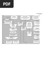 Cash Receipt Process Flowchart2