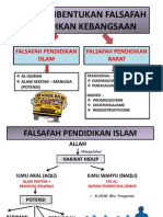 Asas Pembentukan Falsafah Pendidikan Kebangsaan