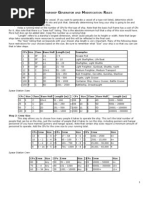 Starship and Vehicle Construction and Modification Rules