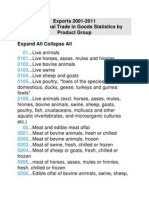 Exports 2001-2011 International Trade in Goods Statistics by Product Group Expand All Collapse All