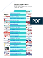 Siesta Logistics (HK) Limited - Rate Sheet - 2012-10-04