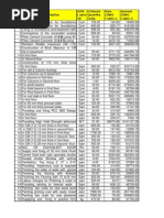 Dharmagiri - 2 BOQ For Ref