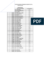 List of Students of 3rd Year Whose Attendance Is Below 70% - 2010 Batch