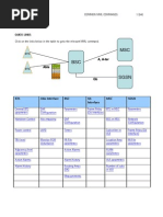 2G Common MML Commands