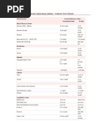 Normal Laboratory Values - Patient Test Charts: Determination Normal Reference Value