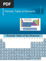 Periodic Table of Elements