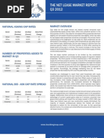 Net Lease Research Report