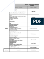 Reporting Structure For HR Related Queries Escalations Level of Escalation Service Offered Contact Name