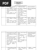 Aprendizajes Esperados Por Ejes Temáticos