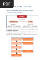 Tema 12 Ciencias Naturales 1º Eso