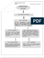 Mapa Conceptual Decreto 2650 de 1993