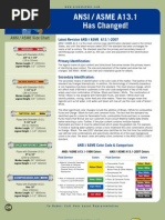 ANSI A13.1 Standard For Piping Color Codes