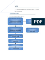 Vias Somatosensoriales Unidad 3