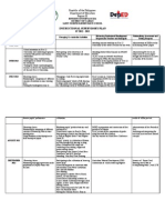 Instructional Supervisory Plan Filipino2012 - 2013 Filipino