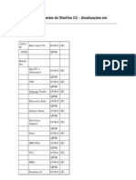 Lista de TPs e Canais Do StarOne C2