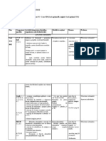 Proiect Tematic Prietenia