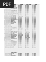 Hardware List